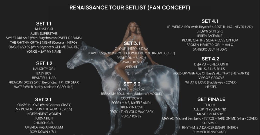 Beyonce Renaissance Tour Setlist 